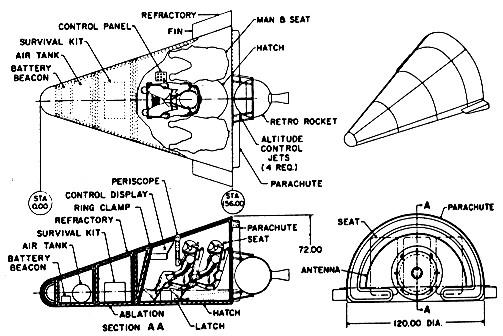 LREE Concept - 1960