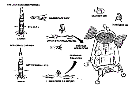 Alss Lunar Base