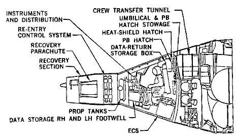 Gemini B