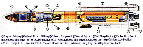 H-2 Cutaway view