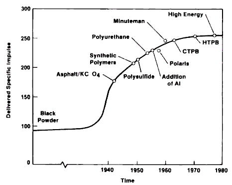 fluorine rocket fuel