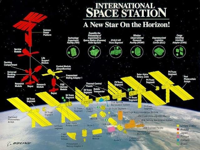 international space station pictures. 1993 ISS