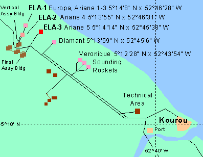 Kourou