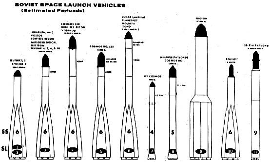 Soviet SL Numbers