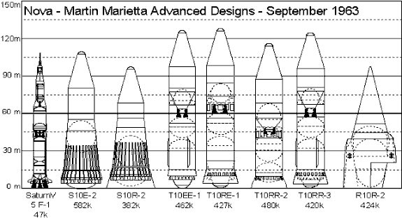 Nova Advanced - MM