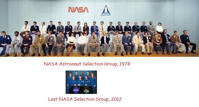 Astronaut Groups