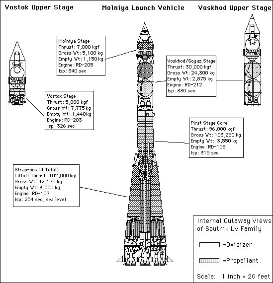 R-7 Cutaways