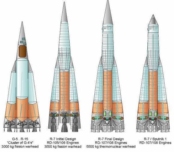 Evolution of the R-7