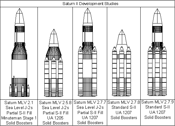 Saturn II