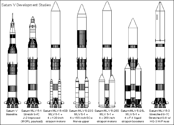 Saturn V Geneology