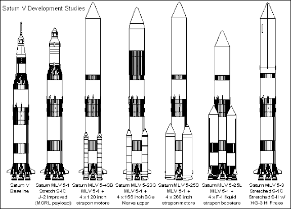 fortryde spids undervandsbåd Saturn V