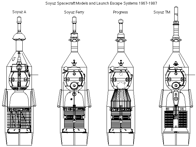 http://www.astronautix.com/graphics/s/shrouds.gif