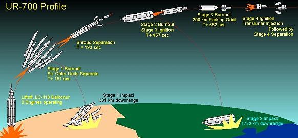 UR-700 Profile