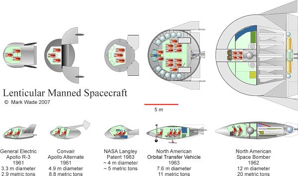 Lenticular Spacecraf