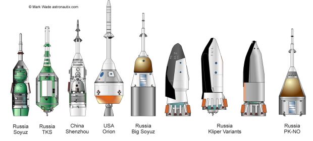 Isro Space Crafts