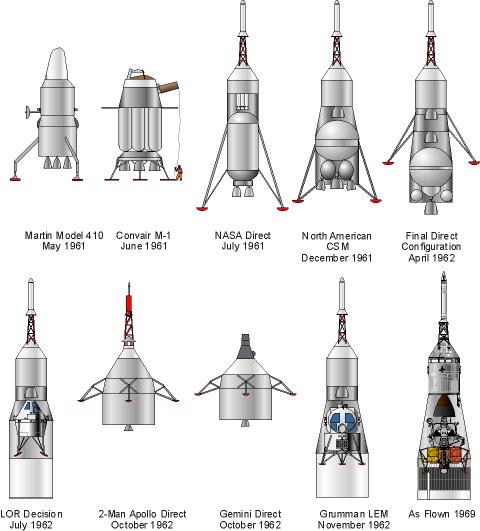 Apollo Evolution