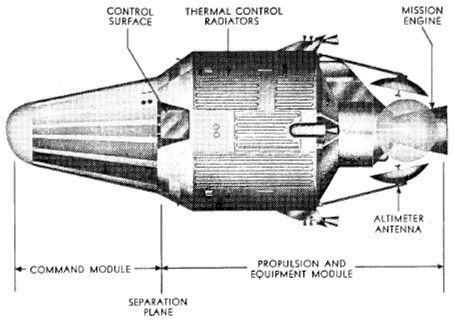 Apollo Martin 410