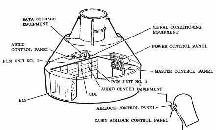 Apollo CMLS