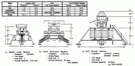 LANTR Moon Base