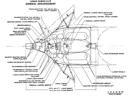 Lunar Gemini