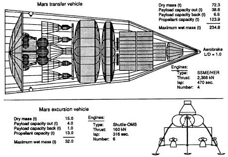 Mars Expedition 89