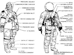 A7LB Suit Diagram