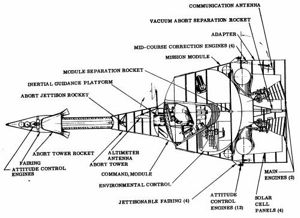 Convair Apollo