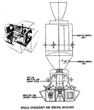 Apollo LM Lab