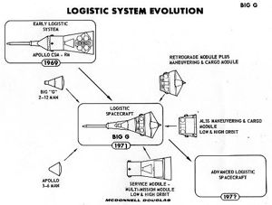 Big Gemini Evolution