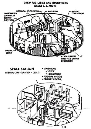 Station Cutaways