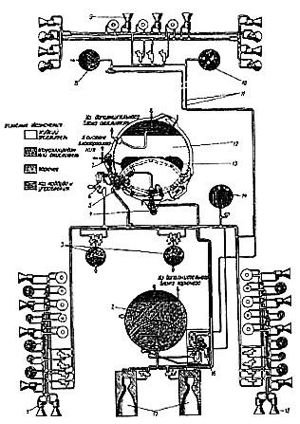 Buran propulsion