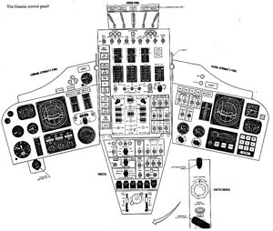 Gemini Control Panel