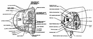 GE Apollo vs Soyuz