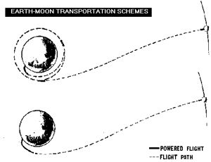 Horizon Transport