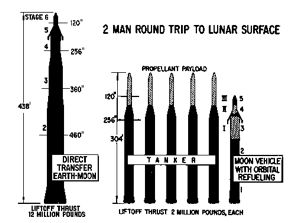 Horizon Initial Plan