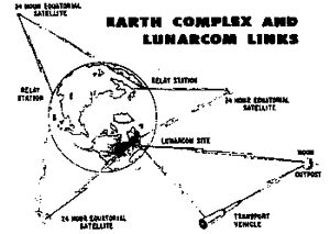 Horizon Comm Links