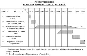 Horizon R&D