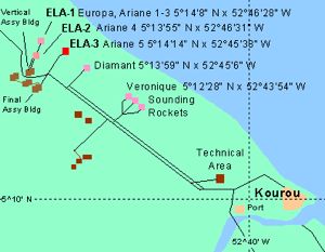 kourou.gif