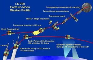 LK-700 Profile 1