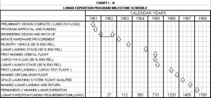 Lunex Chart I - A