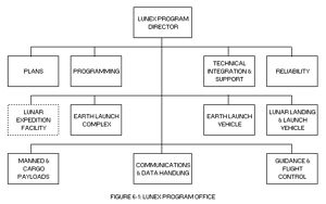 Lunex Figure 6-1