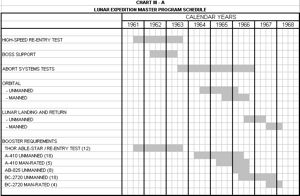 Lunex Chart III-A