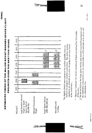 NIE 11-1-67 Page 31