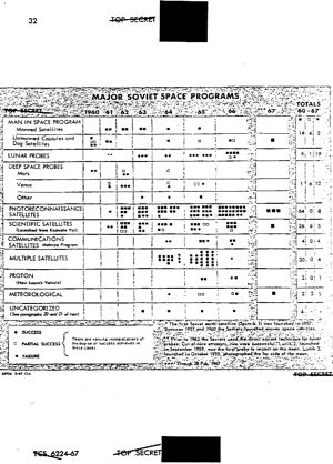 NIE 11-1-67 Page 32