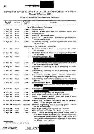 NIE 11-1-67 Page 34