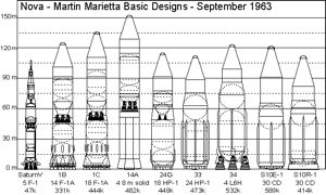 Nova  -  Martin