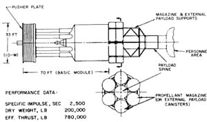 Orion Upper Stage