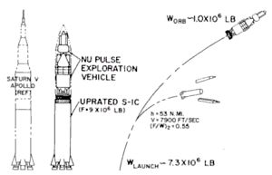 Orion/Saturn V