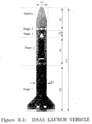 Figure 2.1