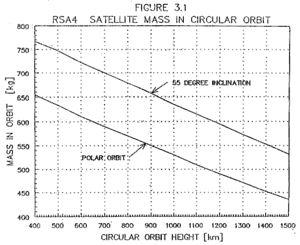 Figure 3.1